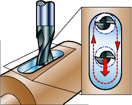 立式加工中心使用平銑刀加工凹槽 立式加工中心使用平銑刀加工凹槽