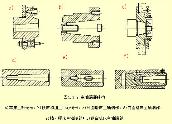 精密車(chē)削加工中心,臥式加工中心